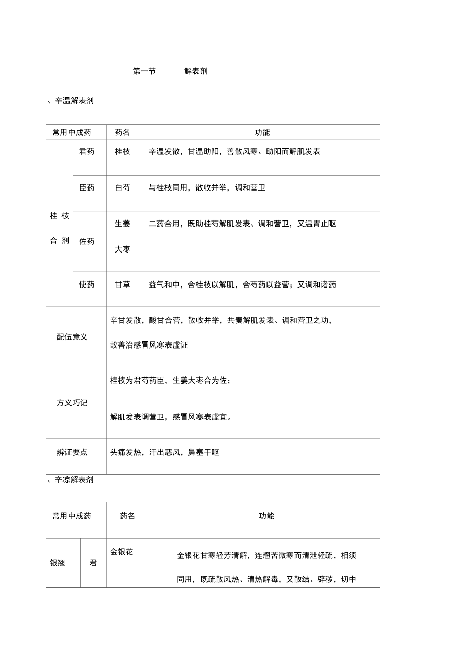 药二个常用中成药_第1页