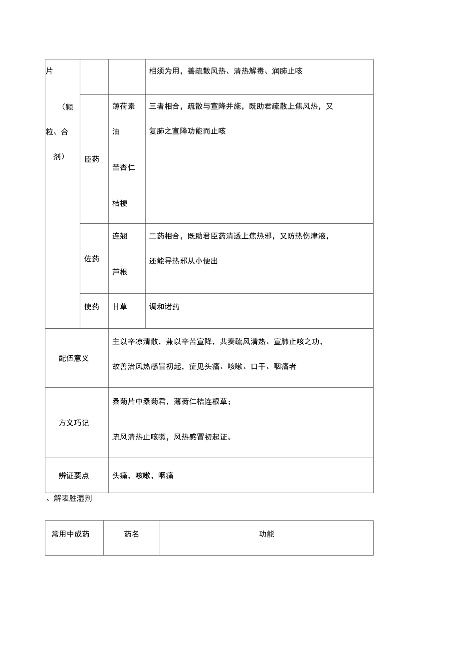 药二个常用中成药_第3页