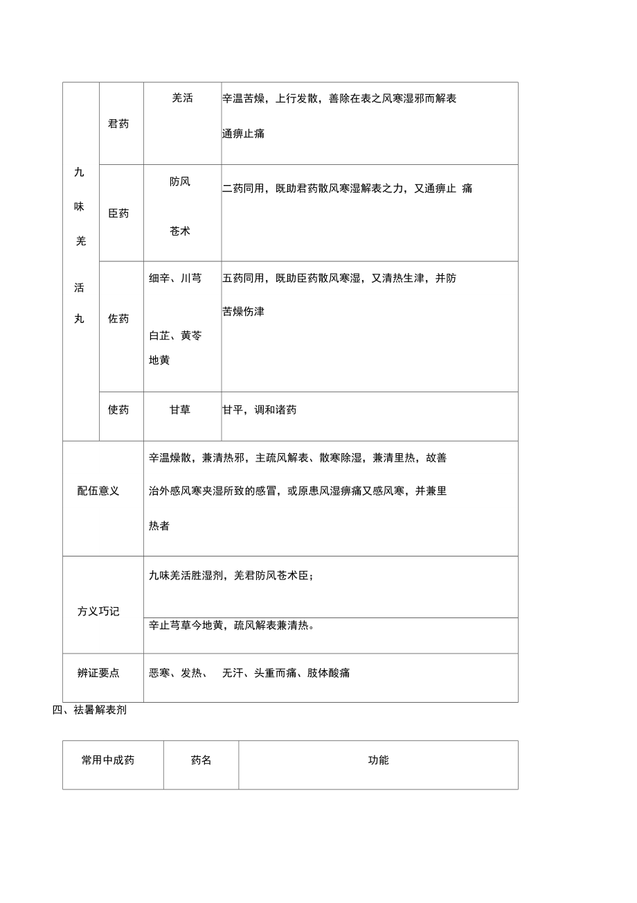 药二个常用中成药_第4页