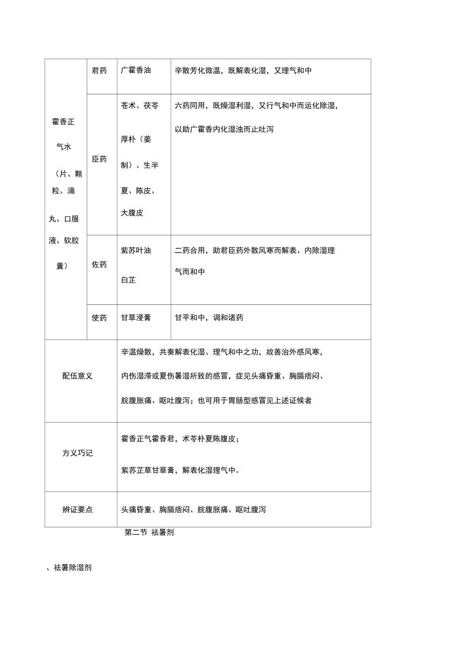 药二个常用中成药_第5页