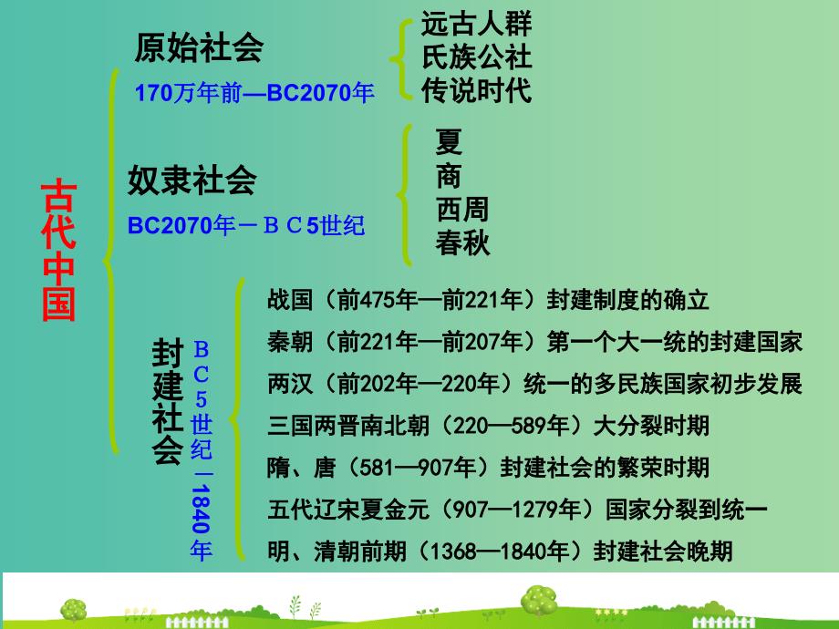 高中历史 专题一 第1课 中国早期政治制度的特点课件 人民版必修1.ppt_第2页