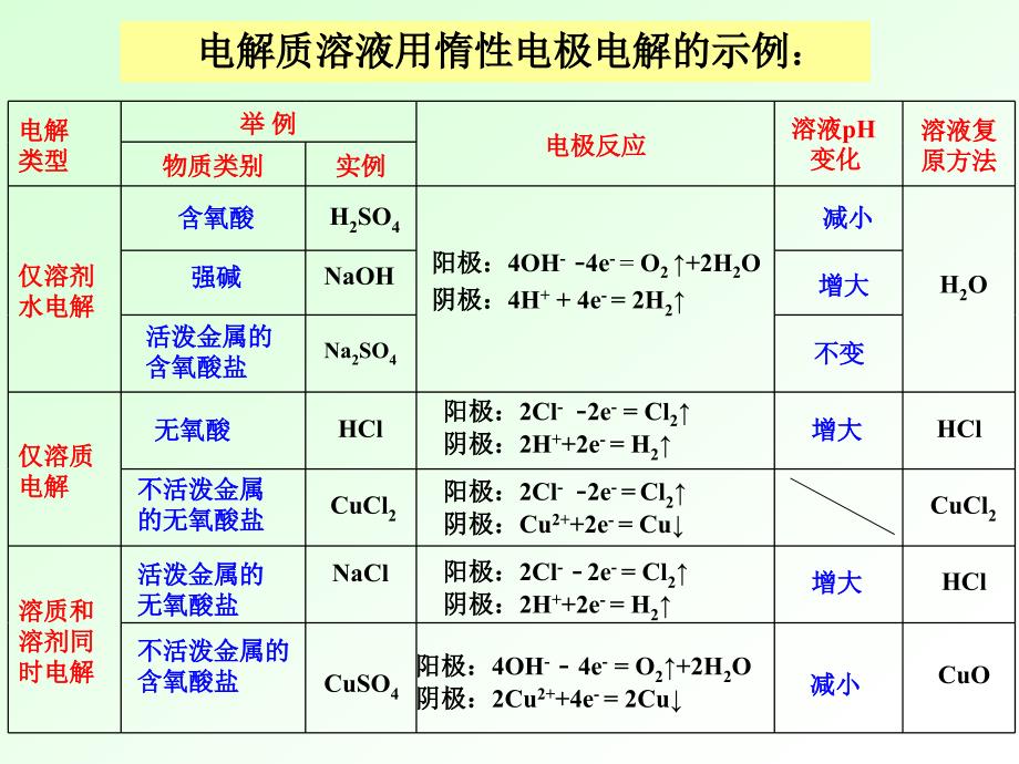 第三节电解池3_第1页