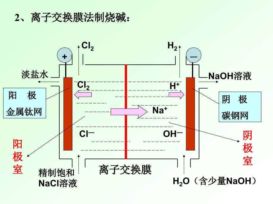 第三节电解池3_第4页