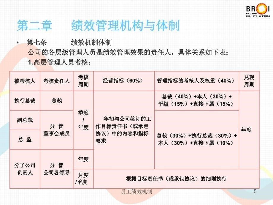 员工绩效机制PPT课件_第5页