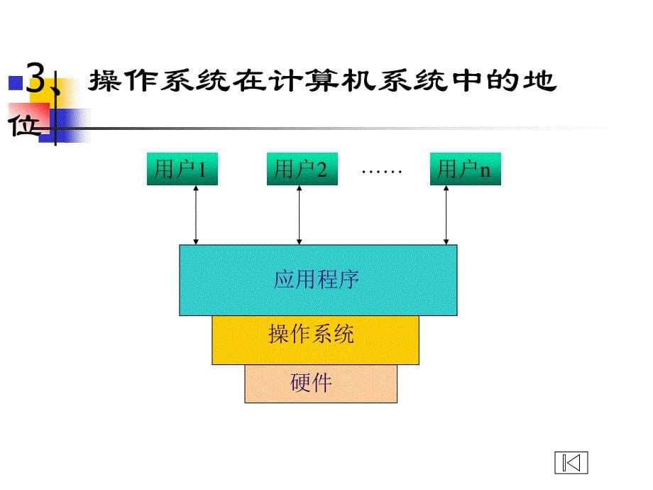 课程名称操作系统_第5页