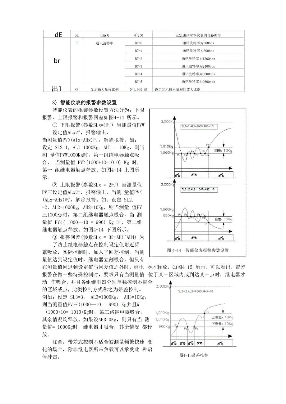 智能仪表使用说明书_第3页