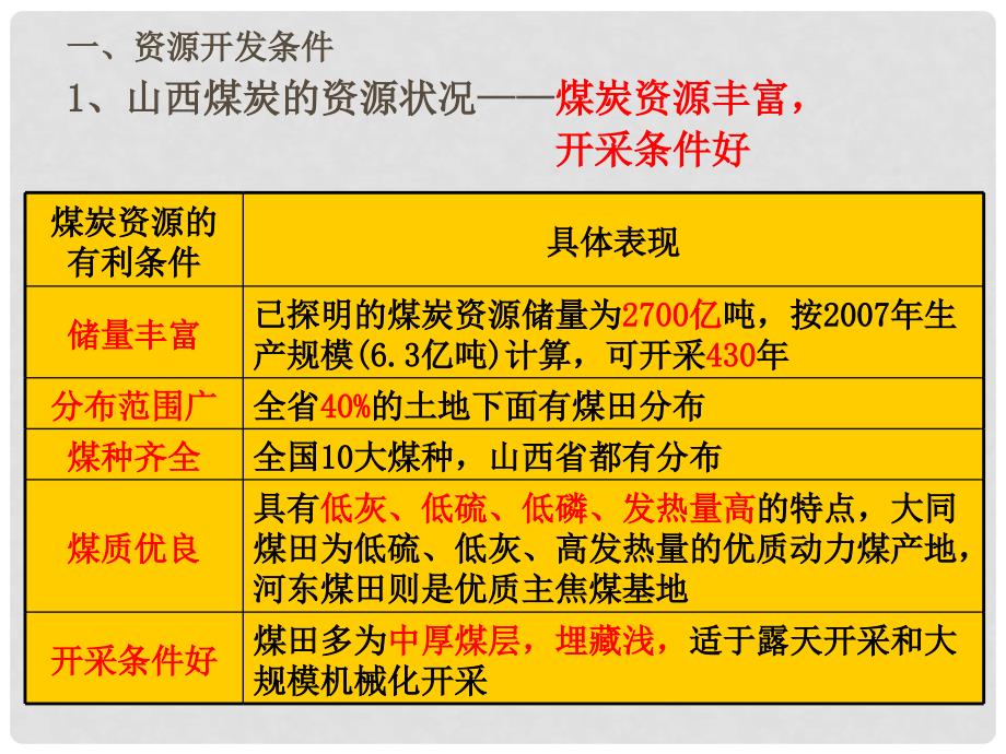 辽宁省北票市高中地理 第三章 区域自然资源综合开发利用 3.1 山西省煤炭基地建设课件 新人教版必修3_第4页