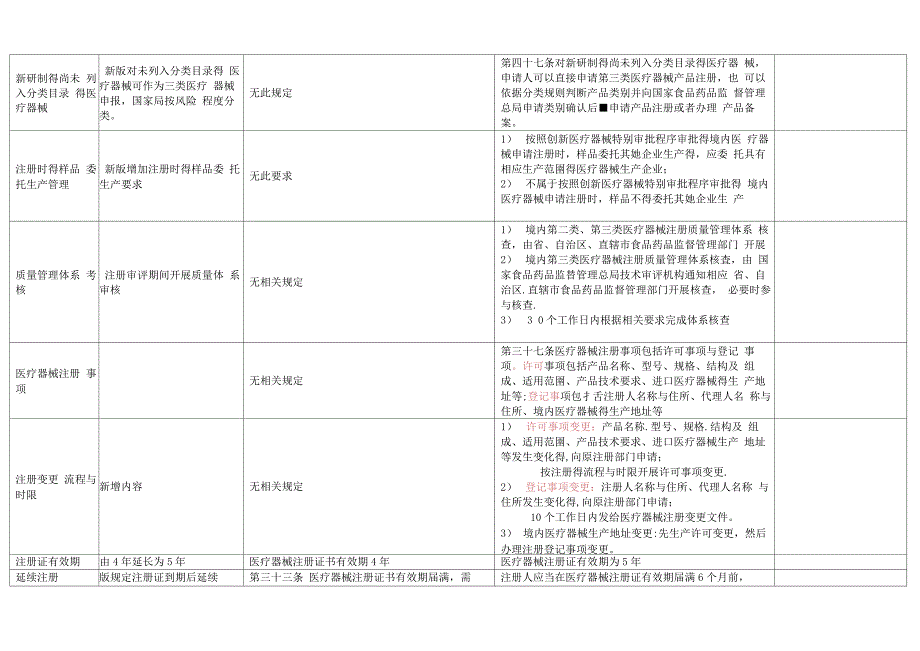 《医疗器械注册管理办法》新旧版对比_第3页