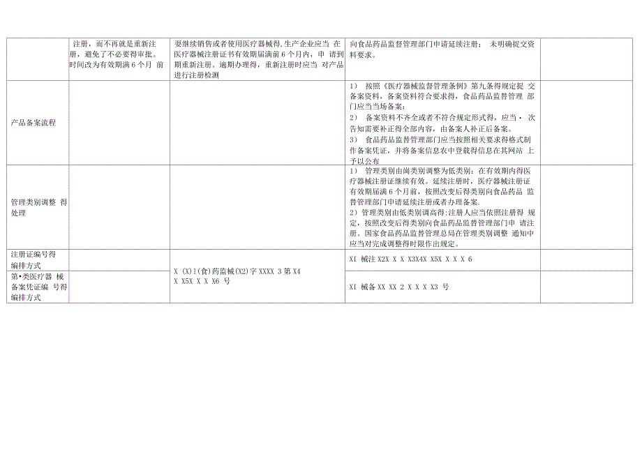 《医疗器械注册管理办法》新旧版对比_第4页