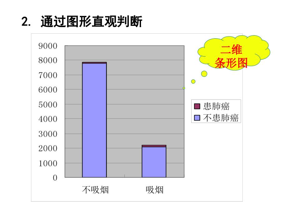 独立性检验的基本思想PPT课件_第4页