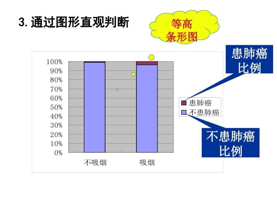 独立性检验的基本思想PPT课件_第5页