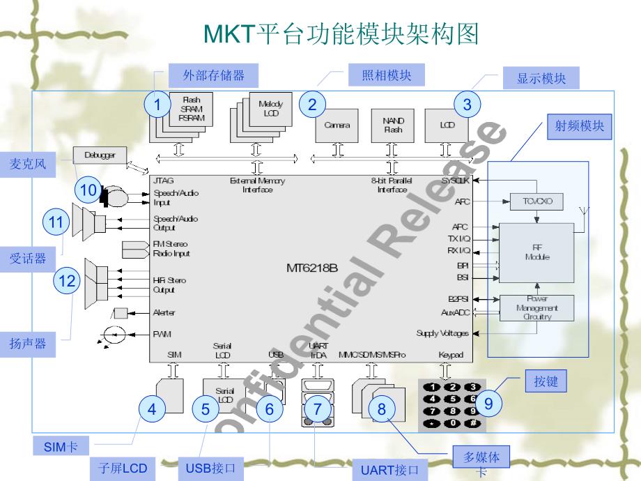 MTK硬件台机基带工作原理_第2页