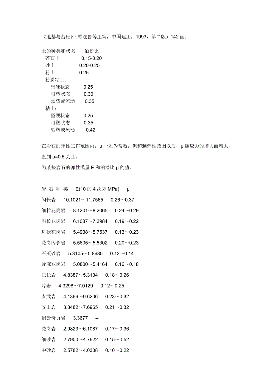 (精品)岩土弹性模量与泊松比_第1页