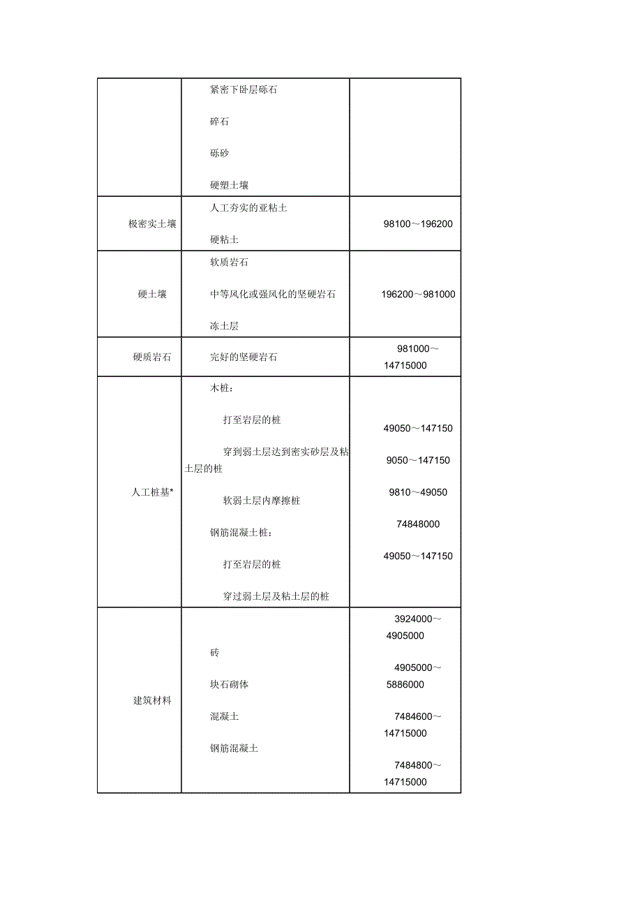 (精品)岩土弹性模量与泊松比_第4页