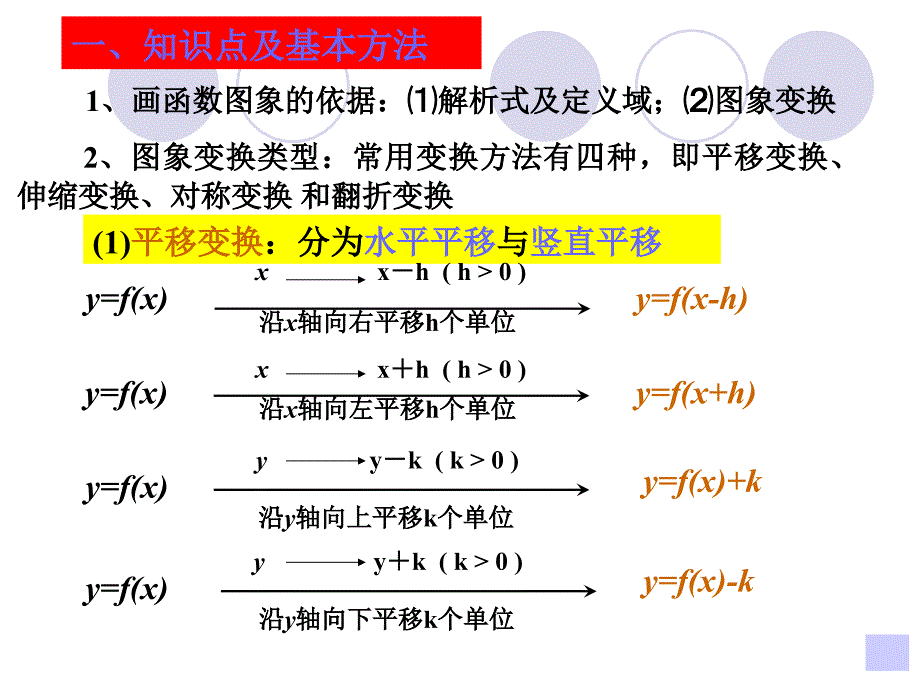 《函数的图象》ppt课件_第3页