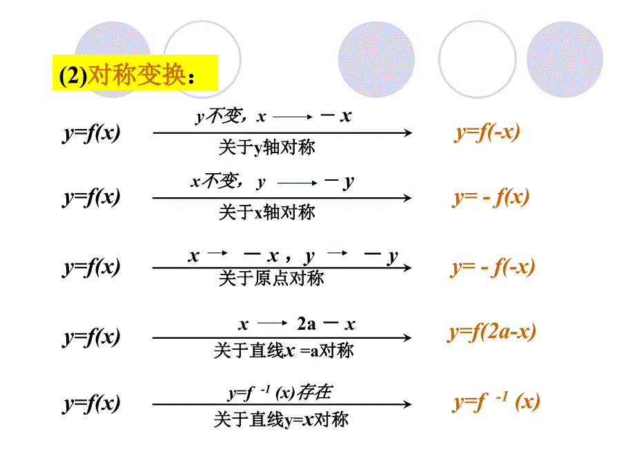 《函数的图象》ppt课件_第4页