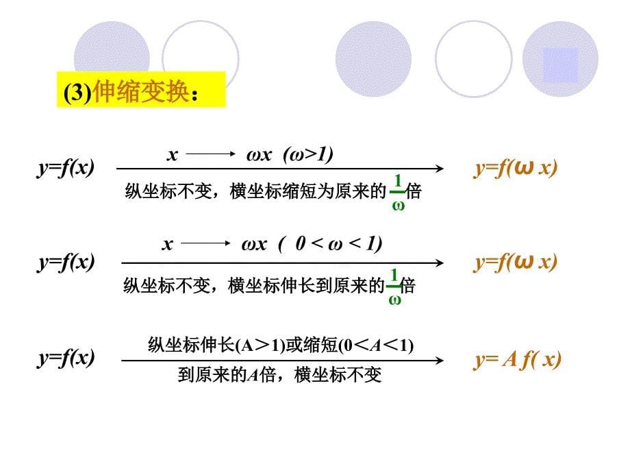 《函数的图象》ppt课件_第5页