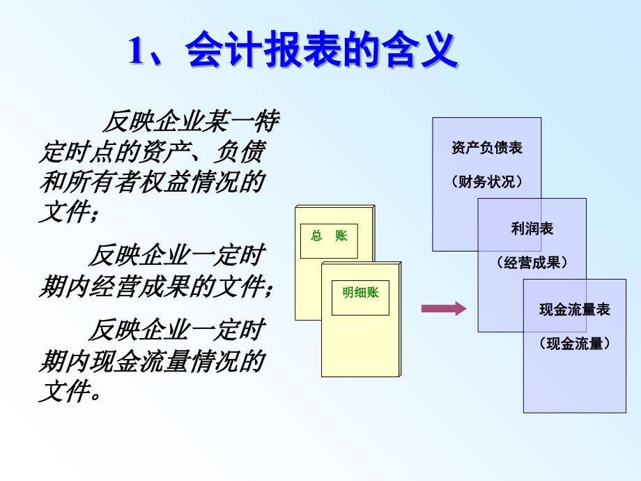 财务报告优秀优秀优秀课件_第4页