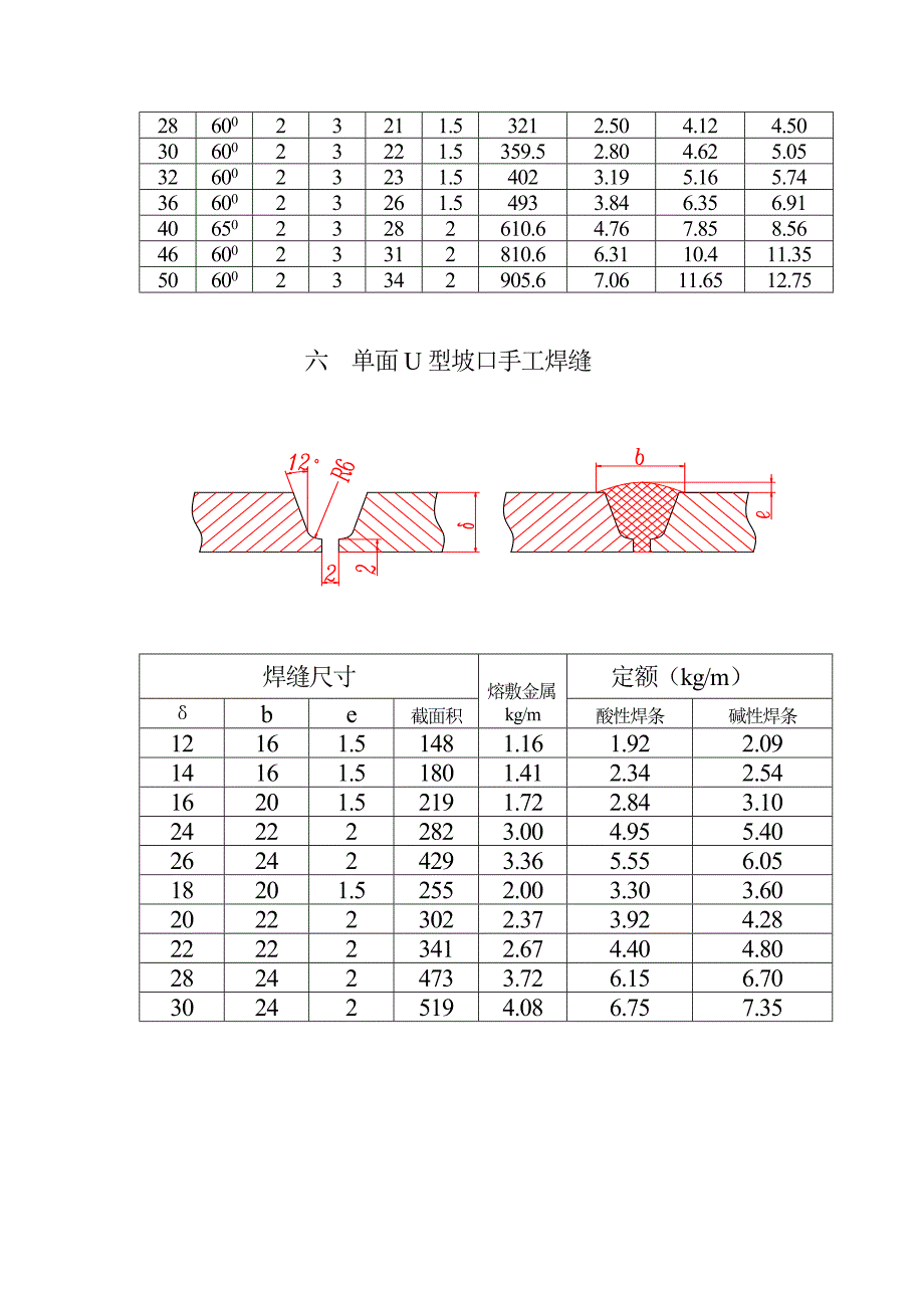 焊接材时料消耗定额标准1.0[策划]_第4页