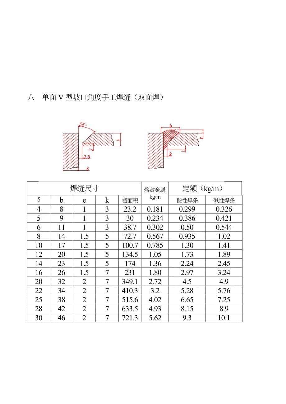 焊接材时料消耗定额标准1.0[策划]_第5页