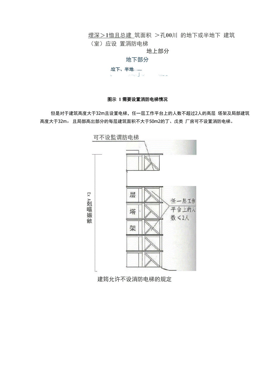 消防电梯设计要求_第2页