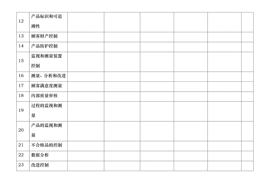 内审不合格项分布表_第2页