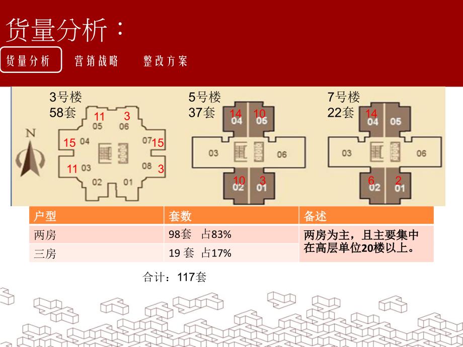 珠江花园357号楼营销方案ppt课件_第2页