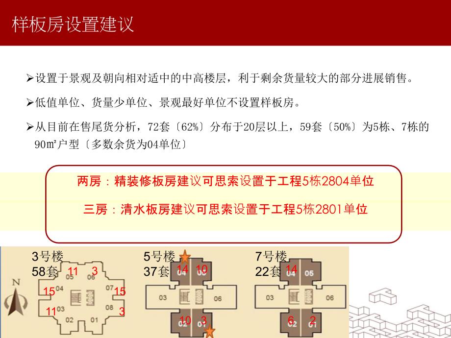 珠江花园357号楼营销方案ppt课件_第4页