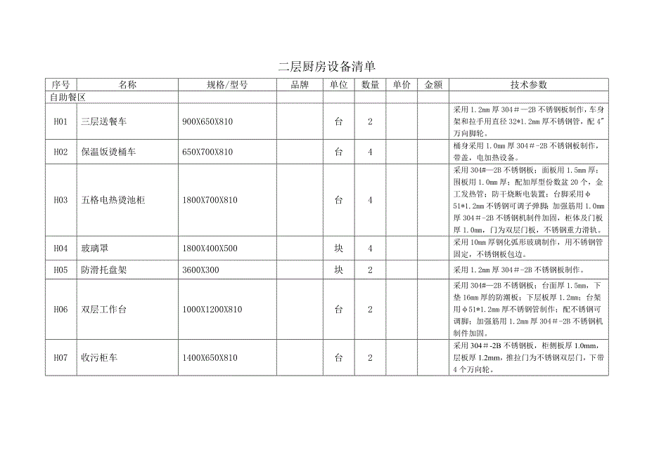 餐厅设备清单_第1页
