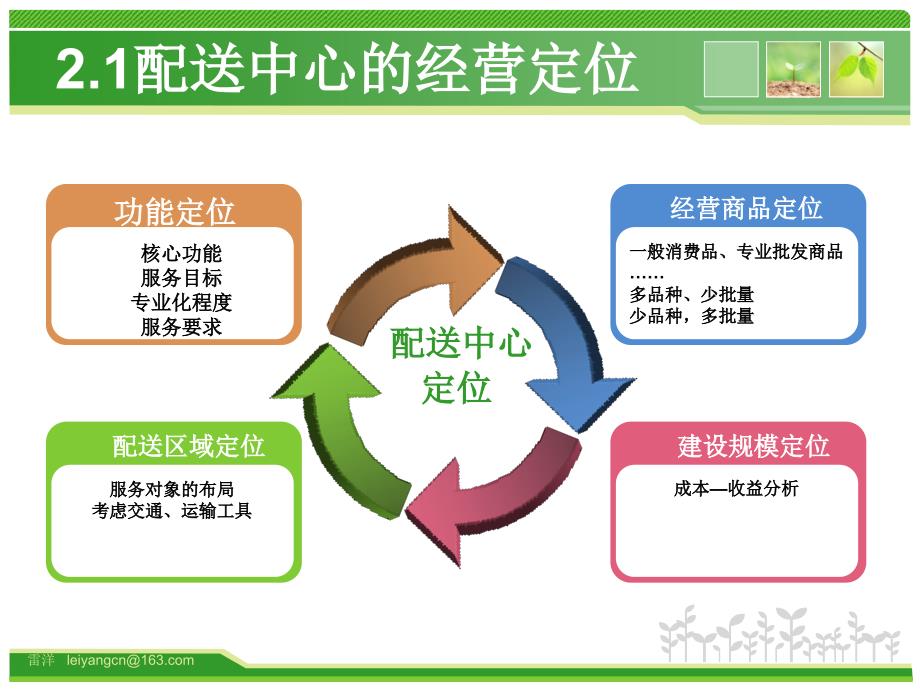 配送中心的布局设计(第二章).ppt_第4页