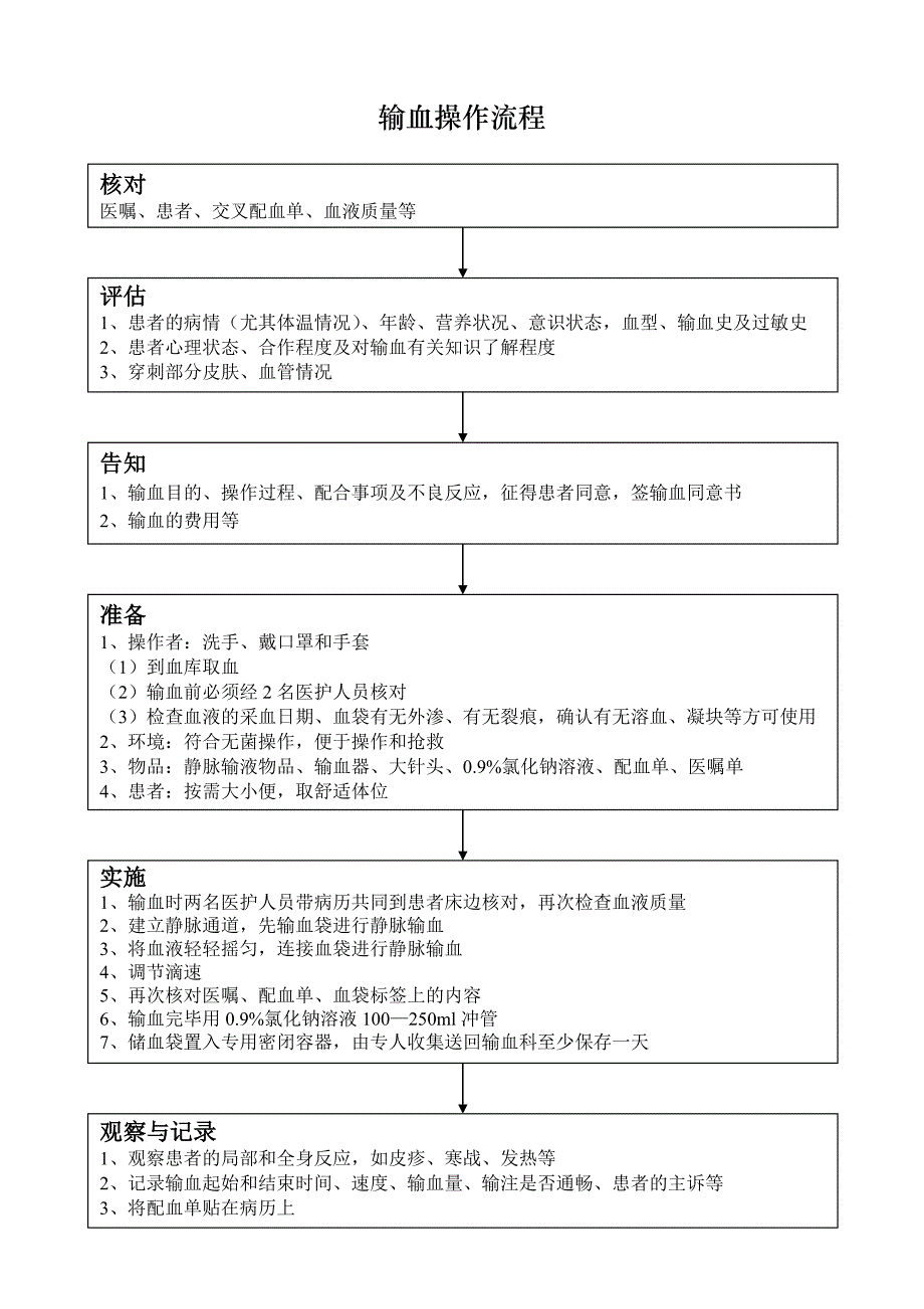 输血操作流程_第1页