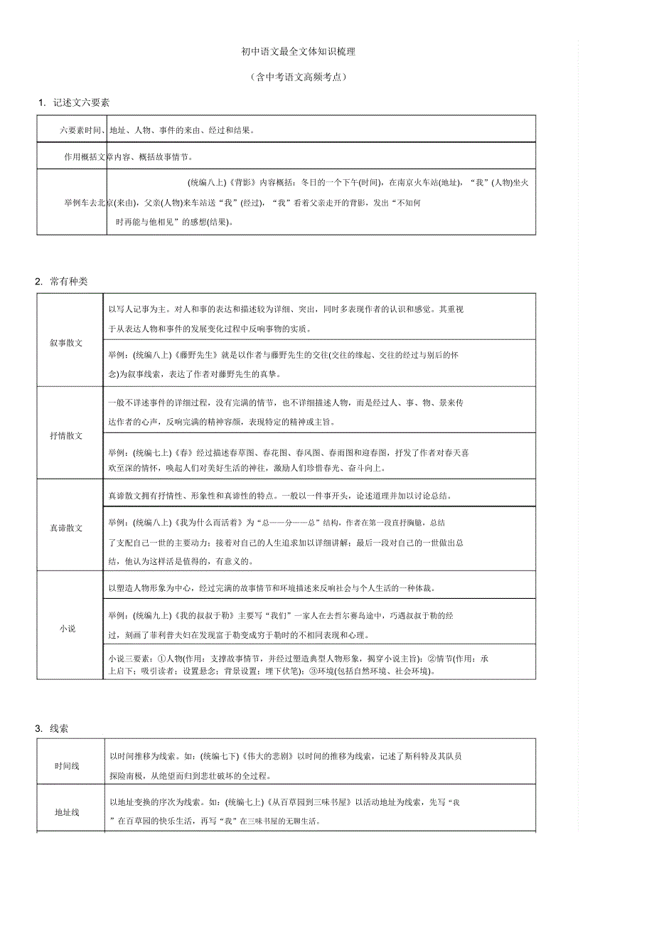 初中语文重点文体知识梳理都是考点.doc_第1页