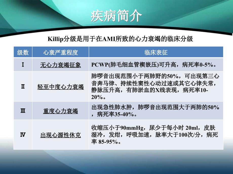 一例急性心肌梗死患者的病例分析课件_第4页