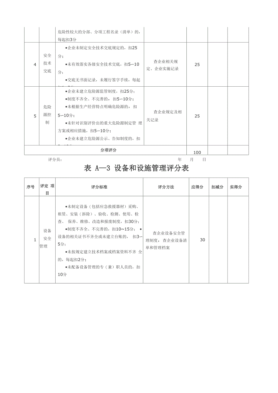 施工企业安全生产评价汇总表_第4页