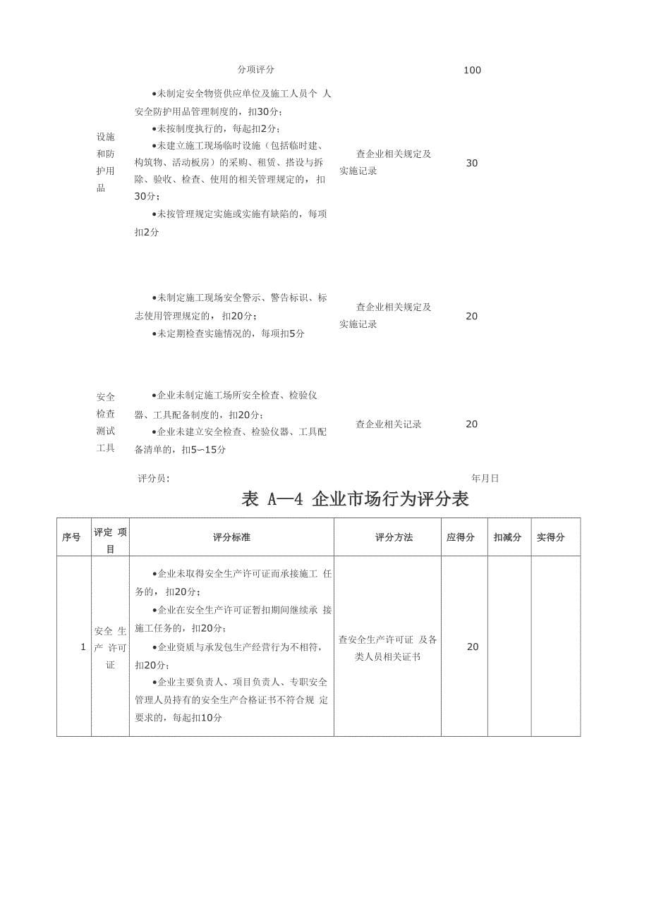 施工企业安全生产评价汇总表_第5页