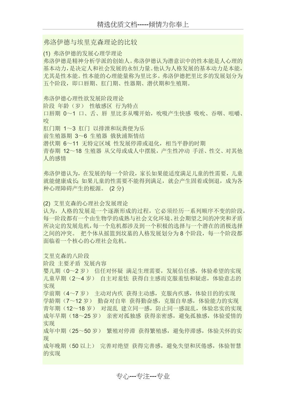 弗洛伊德与埃里克森理论的比较(共2页)_第1页