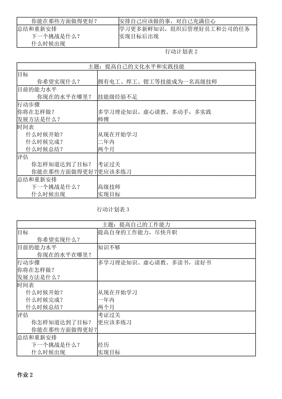 电大个人与团队管理形成性考核册作业110参考答案小抄最新完全版_第2页