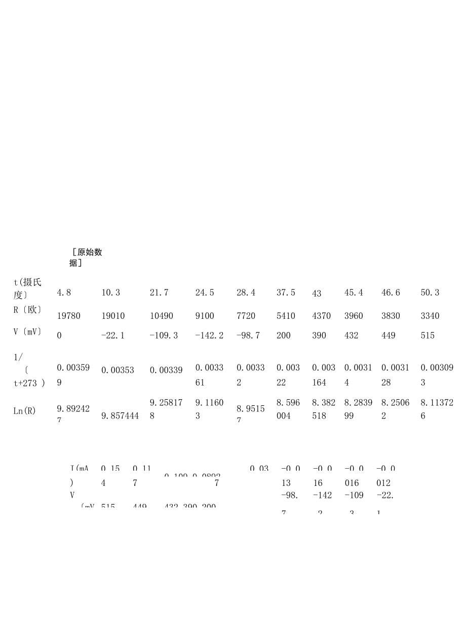 热敏电阻实验报告_第5页