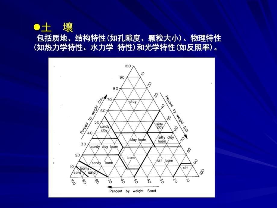 边界条件和下垫面强迫1_第5页