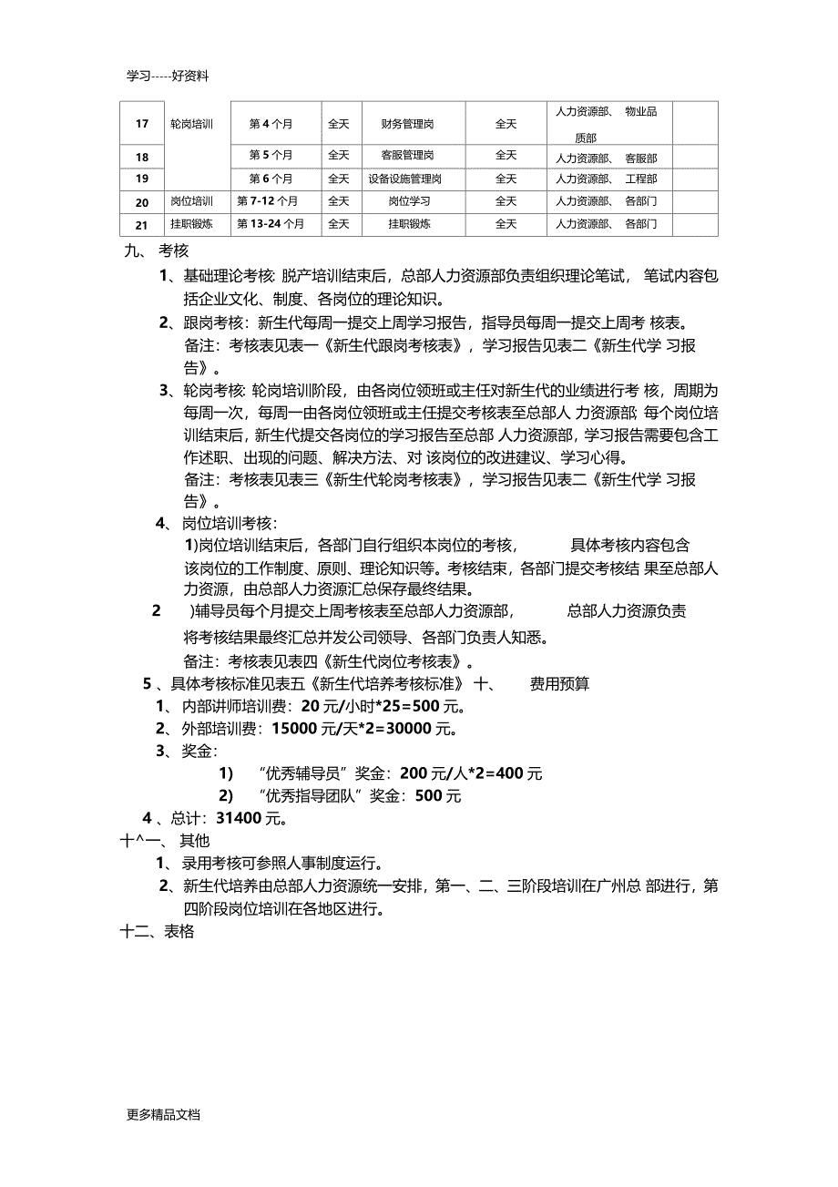 物业公司管理培训生培养方案汇编_第3页