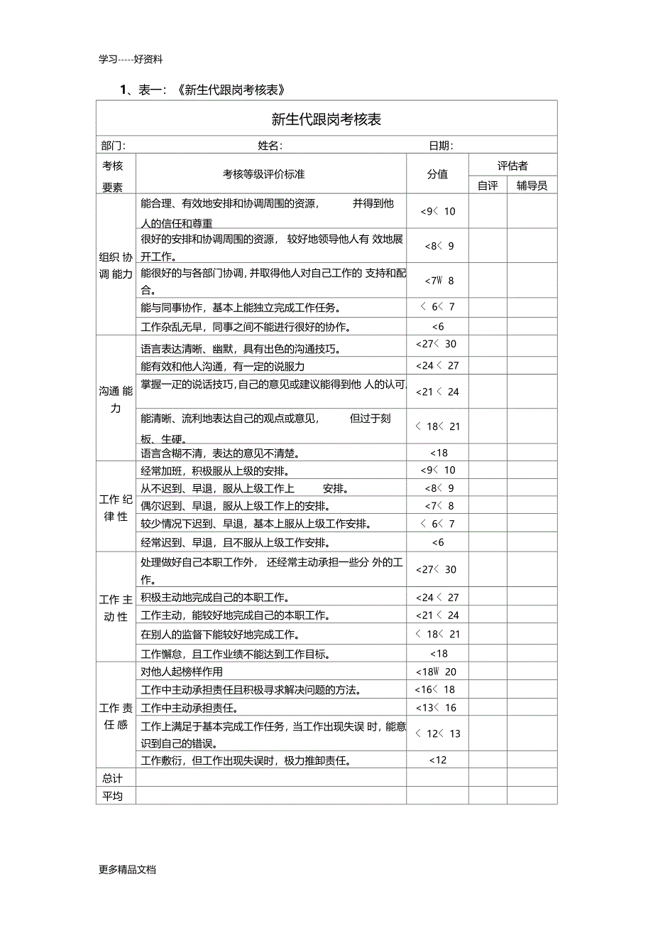 物业公司管理培训生培养方案汇编_第4页