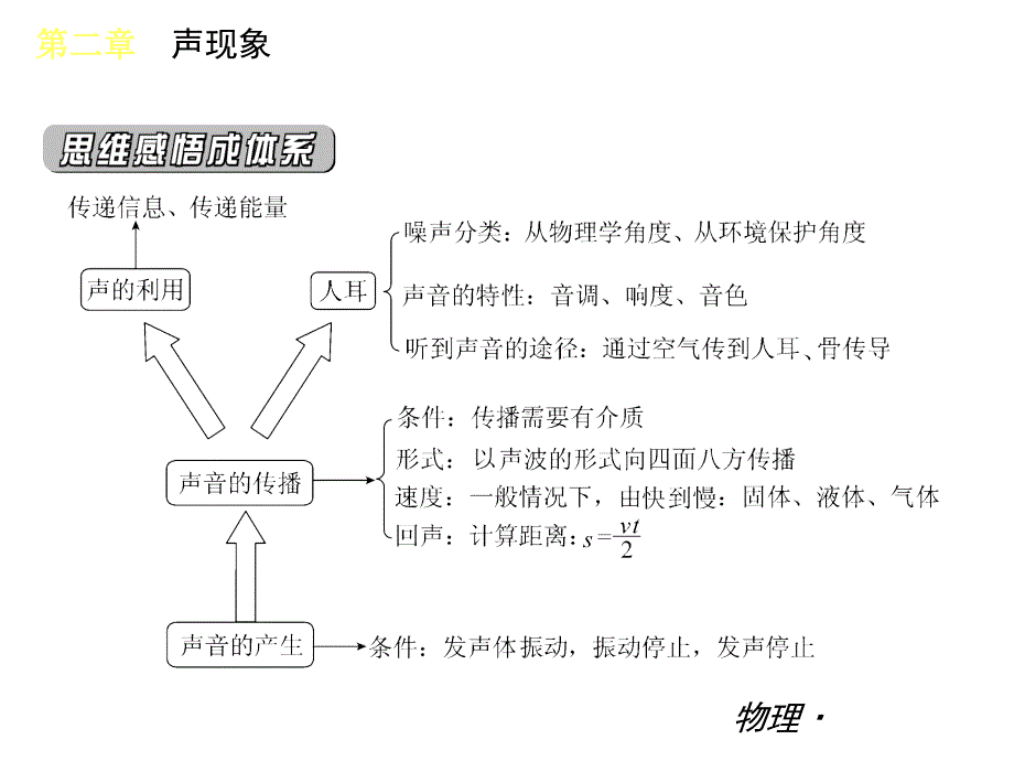 声现象精品课件_第2页