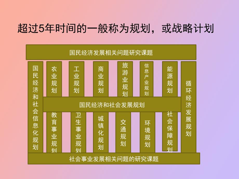 管理学原理第三章计划与计划编制方法_第4页