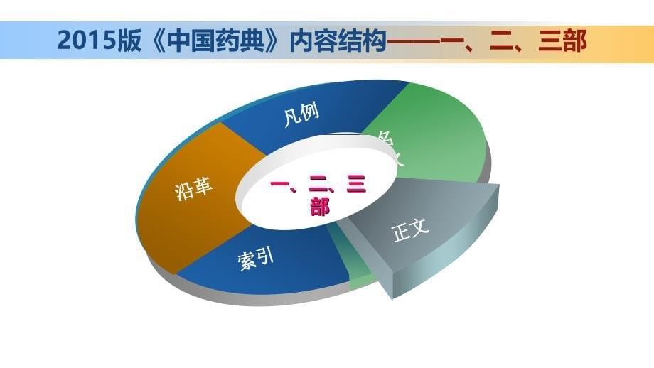 21中国药典及使用PPT优秀课件_第5页