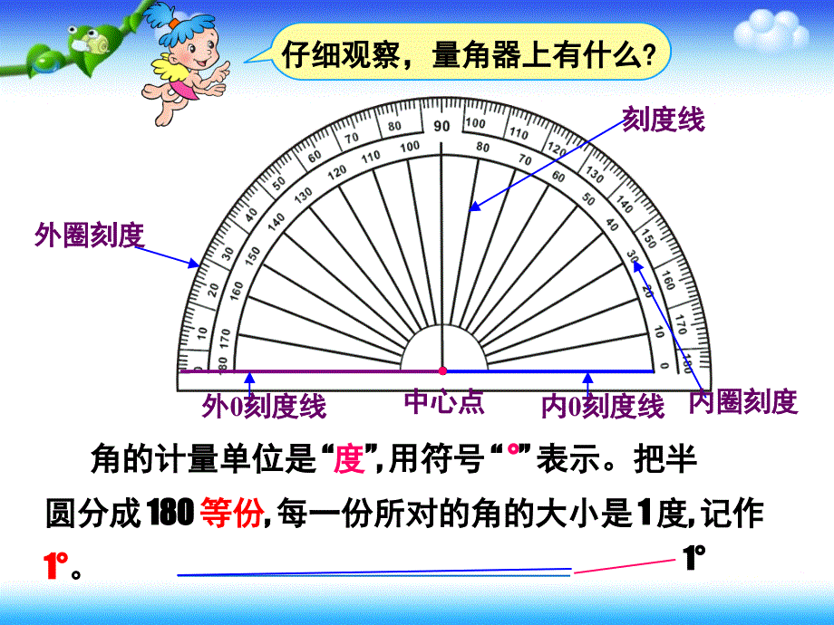 2、角的度量（定）_第3页