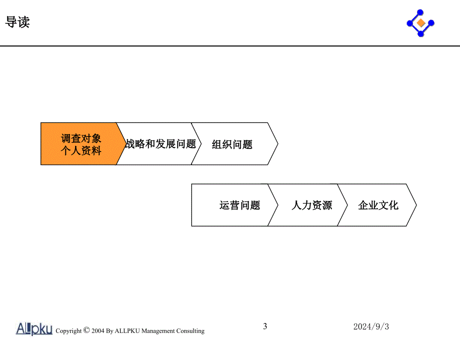 云南云天化调查问卷报告_第3页