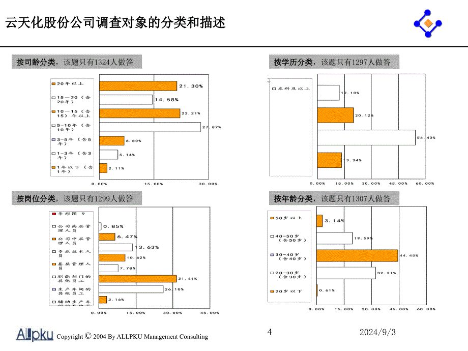 云南云天化调查问卷报告_第4页