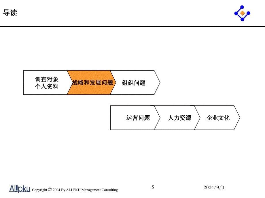 云南云天化调查问卷报告_第5页