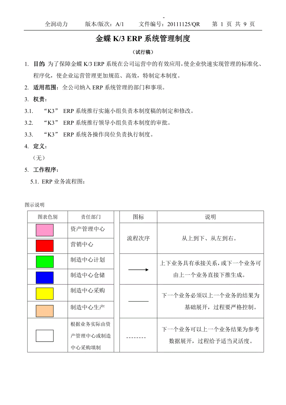 金蝶K3_ERP系统管理制度_第1页