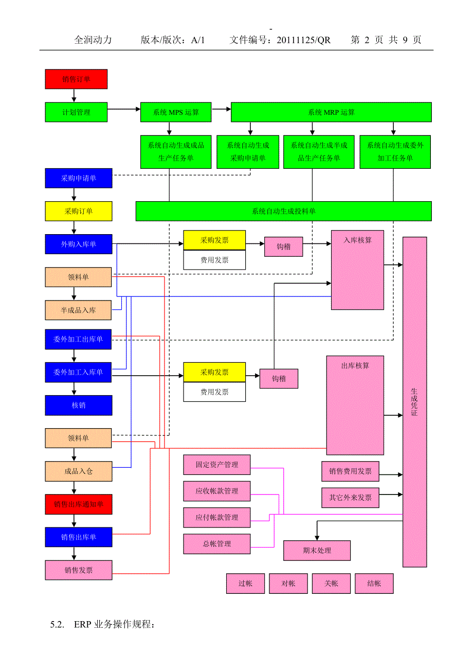 金蝶K3_ERP系统管理制度_第2页